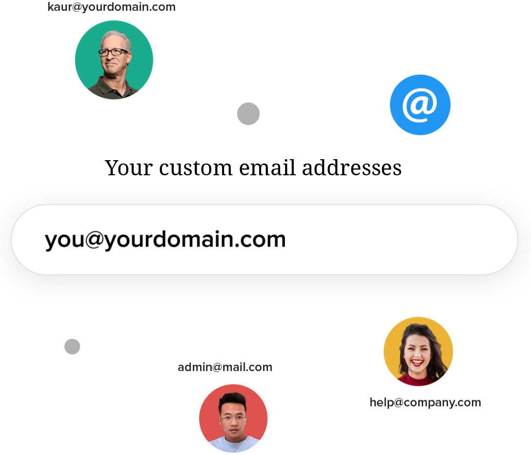 Direcciones de correo con dominio propio